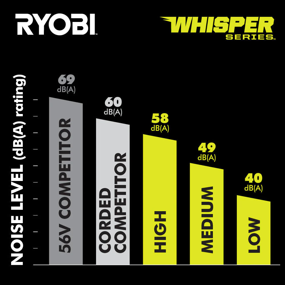 40V HP Brushless Hybrid 22 Inch Air Cannon